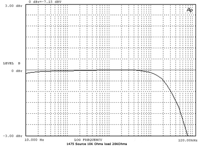 Sowter 1475 Frequency Response